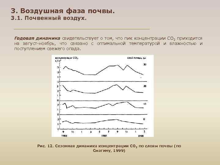 3. Воздушная фаза почвы. 3. 1. Почвенный воздух. Годовая динамика свидетельствует о том, что