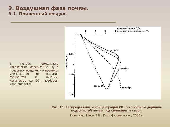 3. Воздушная фаза почвы. 3. 1. Почвенный воздух. В почвах нормального увлажнения содержание О