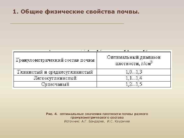 1. Общие физические свойства почвы. Рис. 4. оптимальные значения плотности почвы разного гранулометрического состава