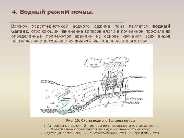 4. Водный режим почвы. Важной характеристикой водного режима почв является водный баланс, отражающий изменение
