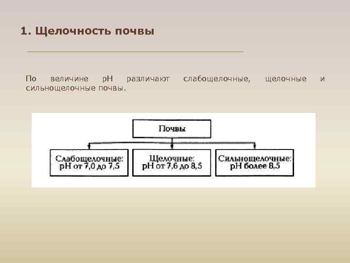 1. Щелочность почвы По величине p. H различают сильнощелочные почвы. слабощелочные, щелочные и 