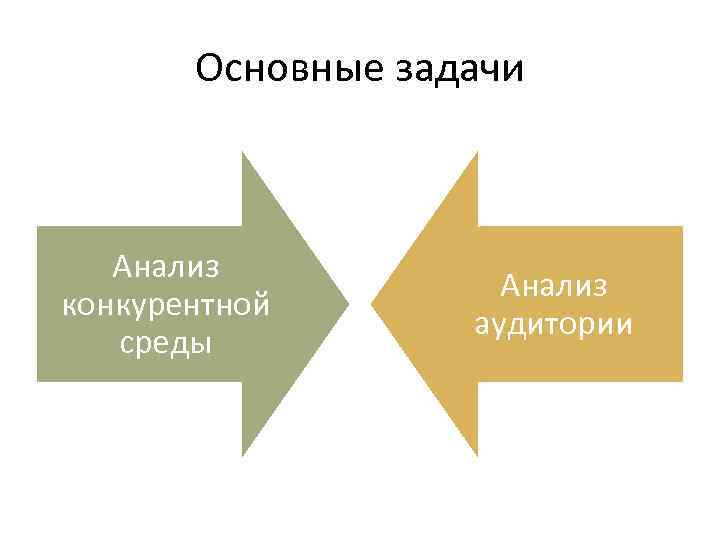 Основные задачи Анализ конкурентной среды Анализ аудитории 