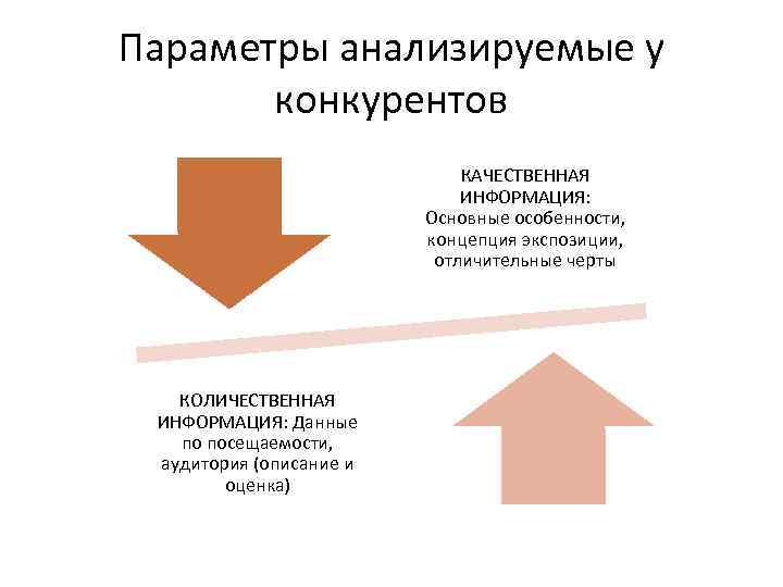 Параметры анализируемые у конкурентов КАЧЕСТВЕННАЯ ИНФОРМАЦИЯ: Основные особенности, концепция экспозиции, отличительные черты КОЛИЧЕСТВЕННАЯ ИНФОРМАЦИЯ: