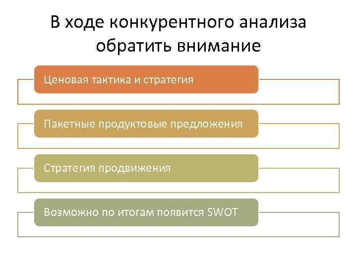 В ходе конкурентного анализа обратить внимание Ценовая тактика и стратегия Пакетные продуктовые предложения Стратегия