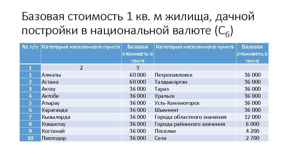 Категории населенных мест. Категория населенного пункта это. Категории населенных пунктов. Категории населенных пунктов к1-к6. Типы и категории населённых пунктов.