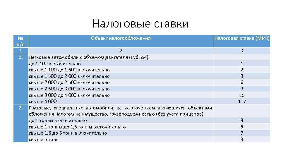 Налоговые ставки № Объект налогообложения Налоговая ставка (МРП) п/п 1 2 3 1. Легковые