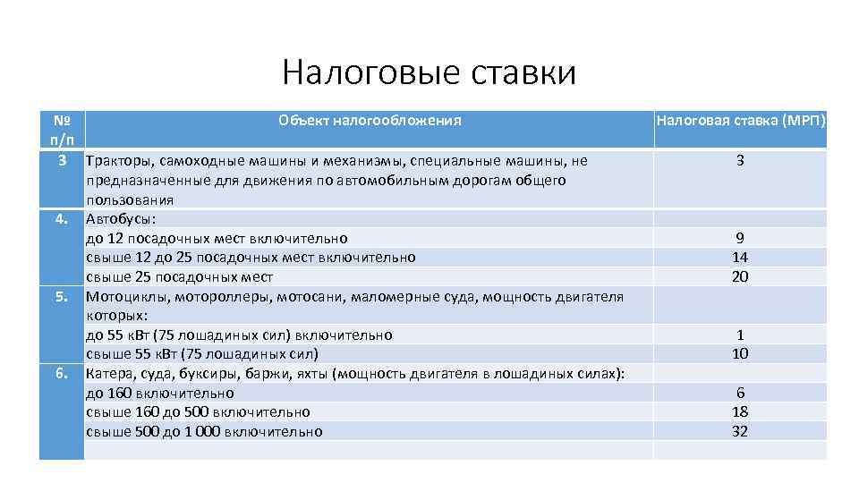 Налоговые ставки № Объект налогообложения п/п 3 Тракторы, самоходные машины и механизмы, специальные машины,