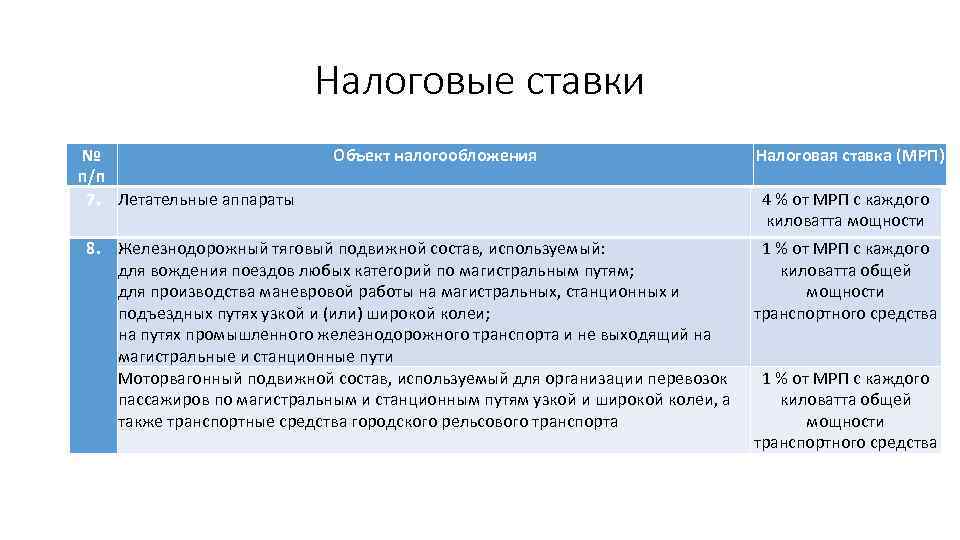 Налоговые ставки № п/п 7. Летательные аппараты Объект налогообложения 8. Железнодорожный тяговый подвижной состав,