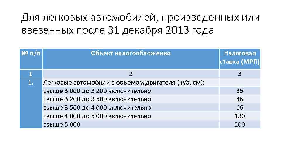 Для легковых автомобилей, произведенных или ввезенных после 31 декабря 2013 года № п/п 1