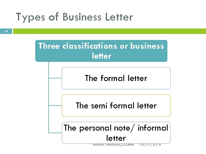 Types of Business Letter 15 Three classifications or business letter The formal letter The