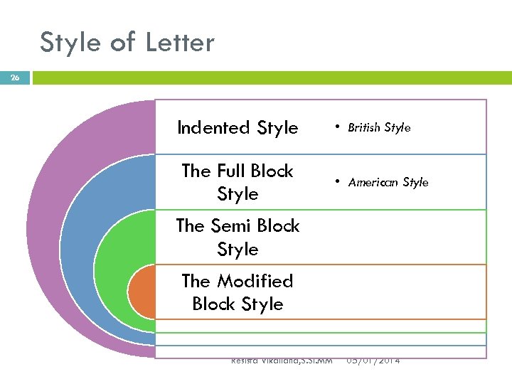 Style of Letter 26 Indented Style The Full Block Style • British Style •