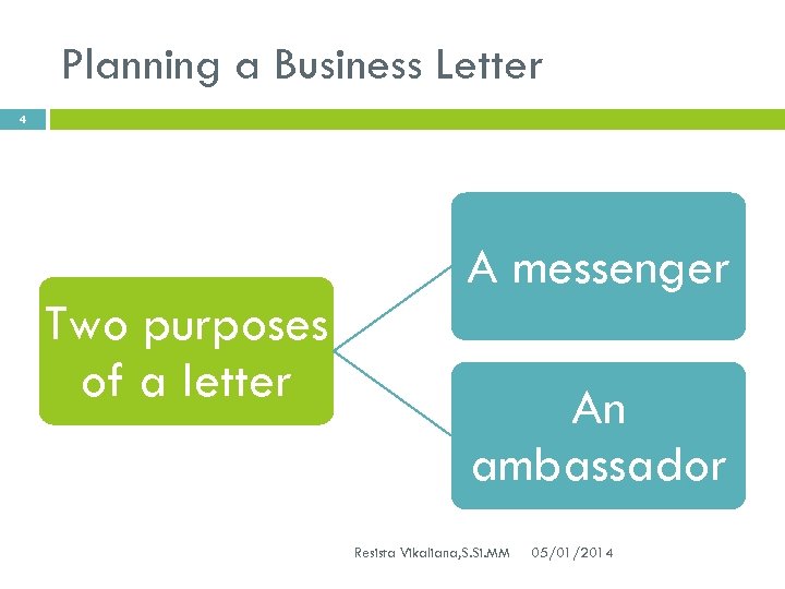 Planning a Business Letter 4 Two purposes of a letter A messenger An ambassador