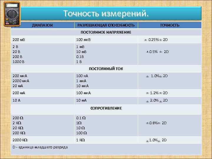Точность измерений. ДИАПАЗОН РАЗРЕШАЮЩАЯ СПОСОБНОСТЬ ТОЧНОСТЬ ПОСТОЯННОЕ НАПРЯЖЕНИЕ 200 м. В 100 мк. В
