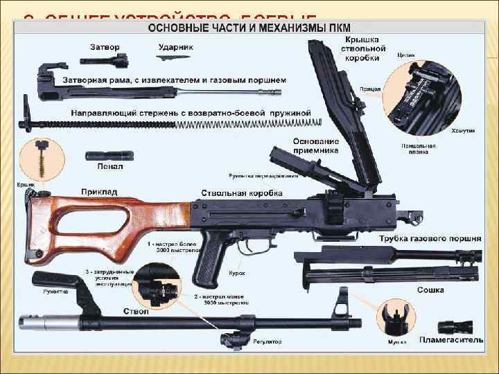 3. ОБЩЕЕ УСТРОЙСТВО, БОЕВЫЕ ХАРАКТЕРИСТИКИ, ПОРЯДОК РАБОТЫ ЧАСТЕЙ И МЕХАНИЗМОВ ПМ 