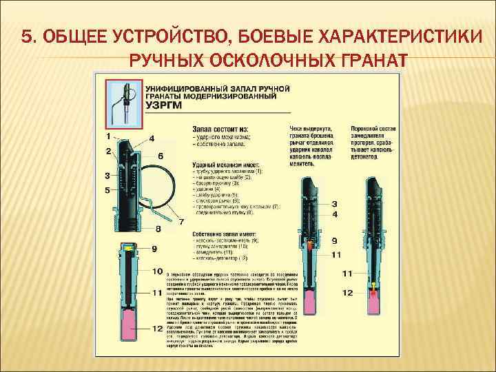 5. ОБЩЕЕ УСТРОЙСТВО, БОЕВЫЕ ХАРАКТЕРИСТИКИ РУЧНЫХ ОСКОЛОЧНЫХ ГРАНАТ 