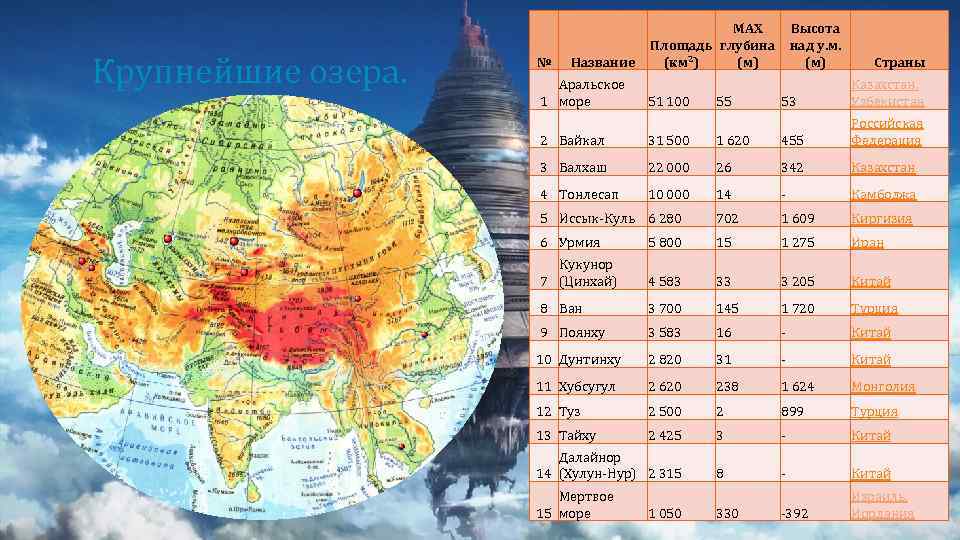 Крупнейшие озера. № Название Аральское 1 море МАХ Высота Площадь глубина над у. м.