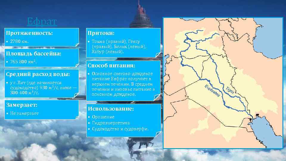 Ефрат Протяженность: Притоки: • 2780 км. • Тохма (правый), Гёксу (правый), Белих (левый), Хабур