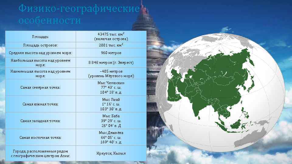 Особенности географии азии. Физико географические страны. Физико географическое положение Азии. Физико географические страны Азии. Физико-географические особенности регионов Азии.