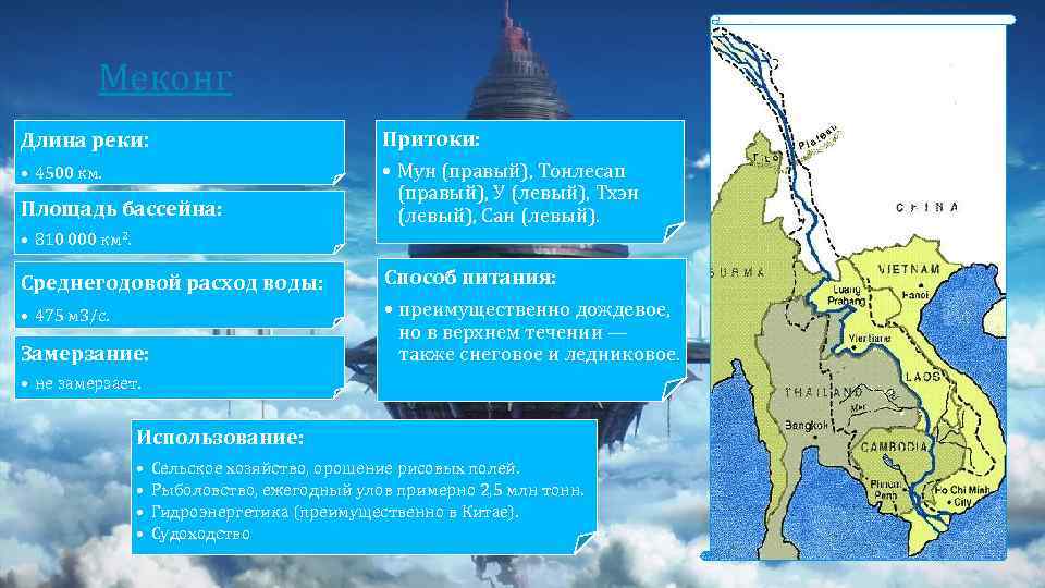 Меконг Длина реки: • 4500 км. Площадь бассейна: Притоки: • Мун (правый), Тонлесап (правый),