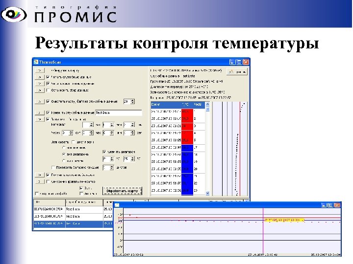 Результаты контроля температуры 