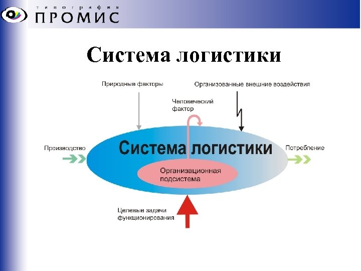 Система логистики 