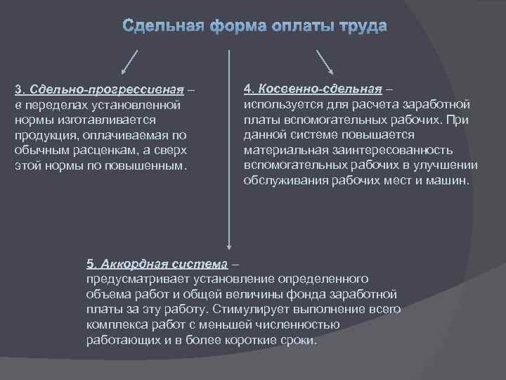 Система оплаты труда 11. Виды сдельной оплаты труда. Сдельная и сдельно прогрессивная оплата труда. Прогрессивная форма оплаты труда. Сдельно-прогрессивная оплата труда это.