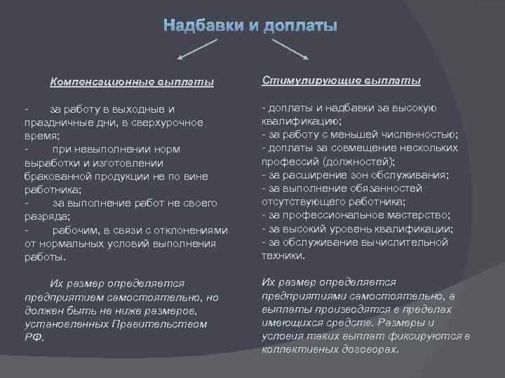 Доплаты и надбавки. Надбавка к зарплате. Виды доплат и надбавок к заработной плате. Дополнительные выплаты к заработной плате