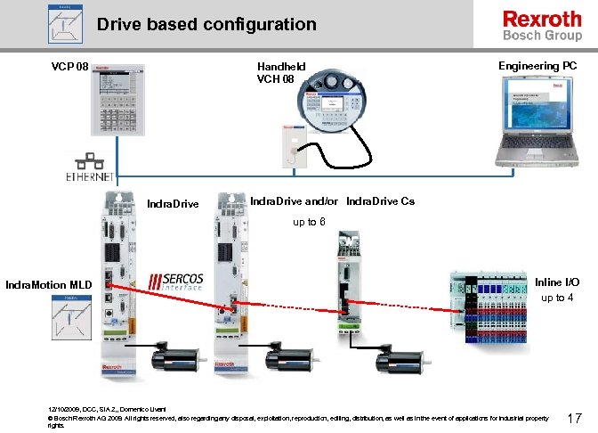 Drive based configuration Handheld VCH 08 VCP 08 Indra. Drive Engineering PC Indra. Drive