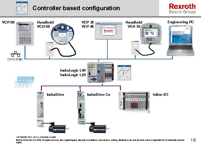 Controller based configuration VCP 08 Handheld VCH 08 VEP 30 VEP 40 Handheld VEH