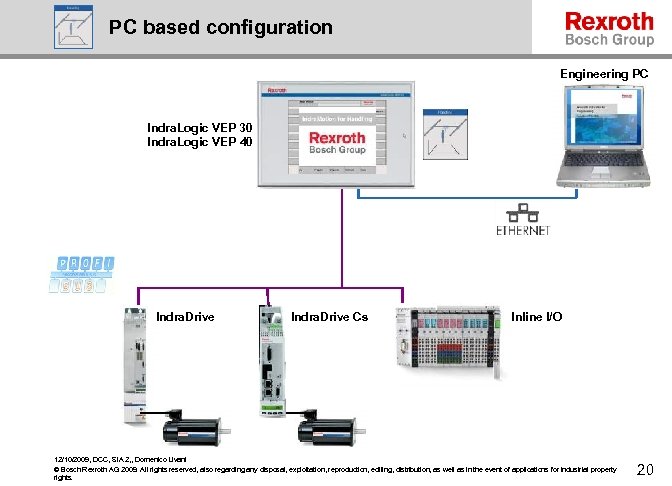 PC based configuration Engineering PC Indra. Logic VEP 30 Indra. Logic VEP 40 Indra.