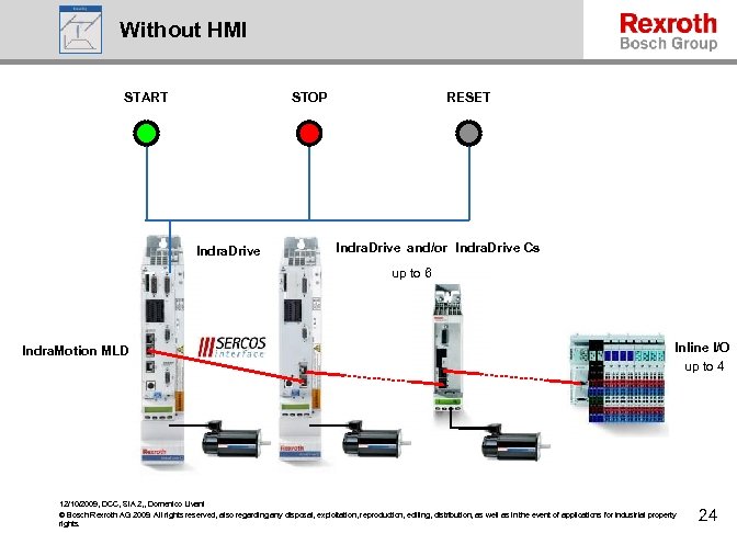 Without HMI Handheld VCH 08 STOP VCP 08 START Indra. Drive RESET Indra. Drive