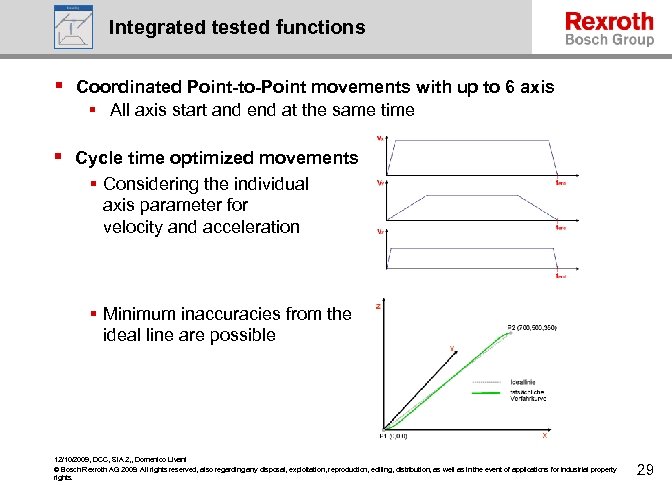 Integrated tested functions § Coordinated Point-to-Point movements with up to 6 axis § All