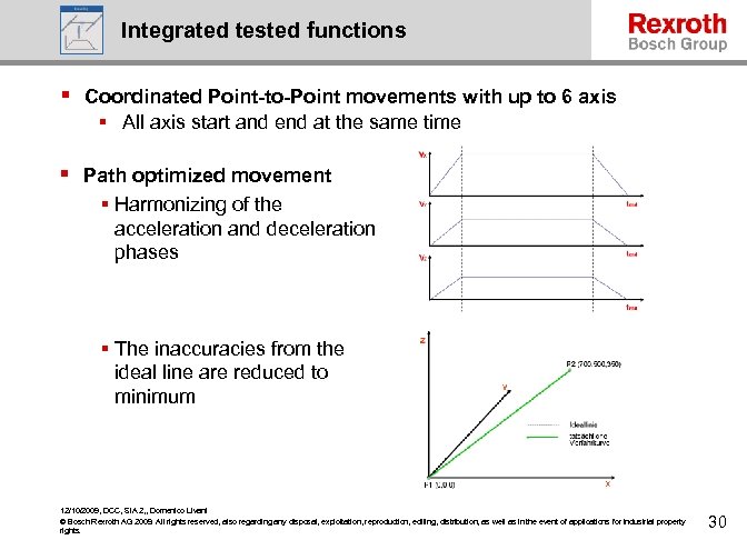 Integrated tested functions § Coordinated Point-to-Point movements with up to 6 axis § All