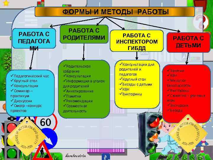 ФОРМЫ И МЕТОДЫ РАБОТА С ПЕДАГОГА МИ üПедагогический час üКруглый стол üКонсультации üСеминар –