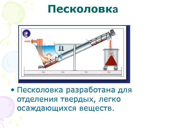 Песколовка • Песколовка разработана для отделения твердых, легко осаждающихся веществ. 