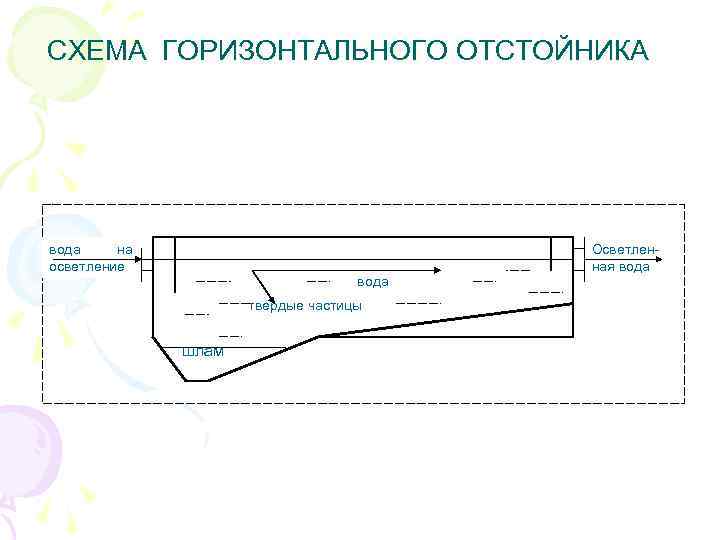 Первичный отстойник схема