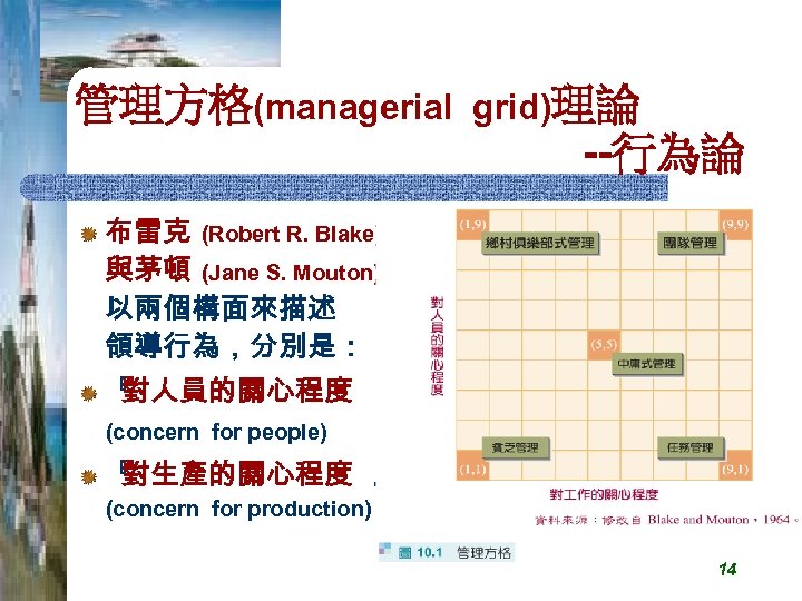 管理方格(managerial grid)理論 --行為論 布雷克 (Robert R. Blake) 與茅頓 (Jane S. Mouton) 以兩個構面來描述 領導行為，分別是： 『