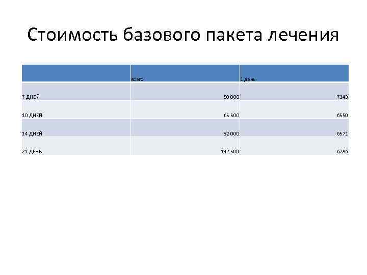 Стоимость базового пакета лечения всего 1 день 7 ДНЕЙ 50 000 7143 10 ДНЕЙ