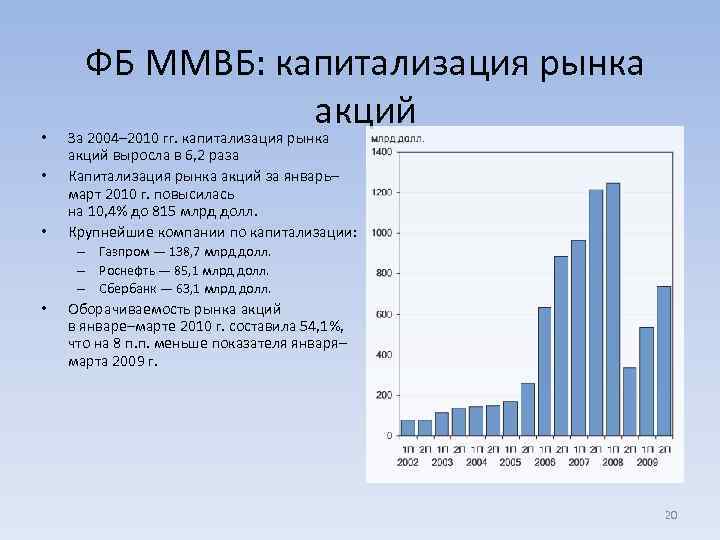  • • • ФБ ММВБ: капитализация рынка акций За 2004– 2010 гг. капитализация
