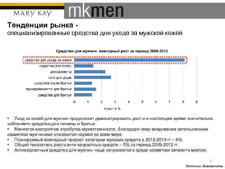 Тенденции рынка специализированные средства для ухода за мужской кожей • Уход за кожей для