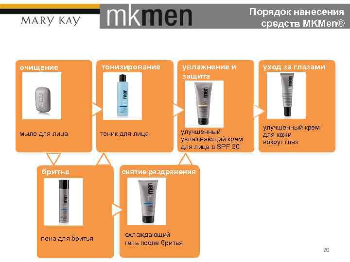 Порядок нанесения средств MKMen® очищение тонизирование увлажнение и защита мыло для лица тоник для