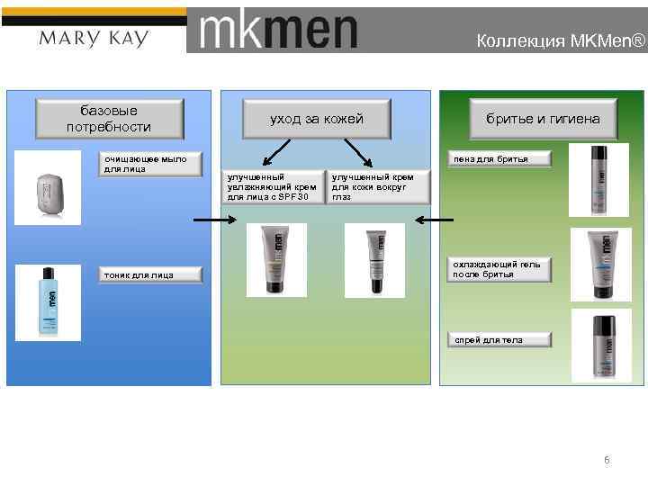Коллекция MKMen® базовые потребности очищающее мыло для лица тоник для лица уход за кожей