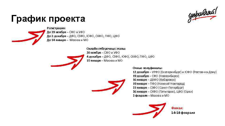 График проекта Регистрация: До 19 ноября – СФО и УФО До 3 декабря –