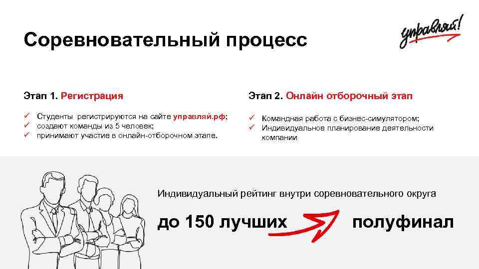 Соревновательный процесс Этап 1. Регистрация Этап 2. Онлайн отборочный этап ü Студенты регистрируются на