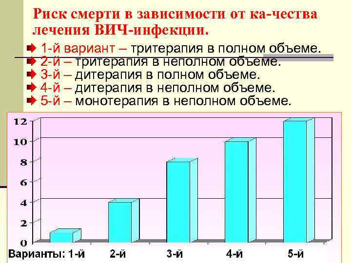 Риск смерти в зависимости от ка-чества лечения ВИЧ-инфекции. 1 -й вариант – тритерапия в