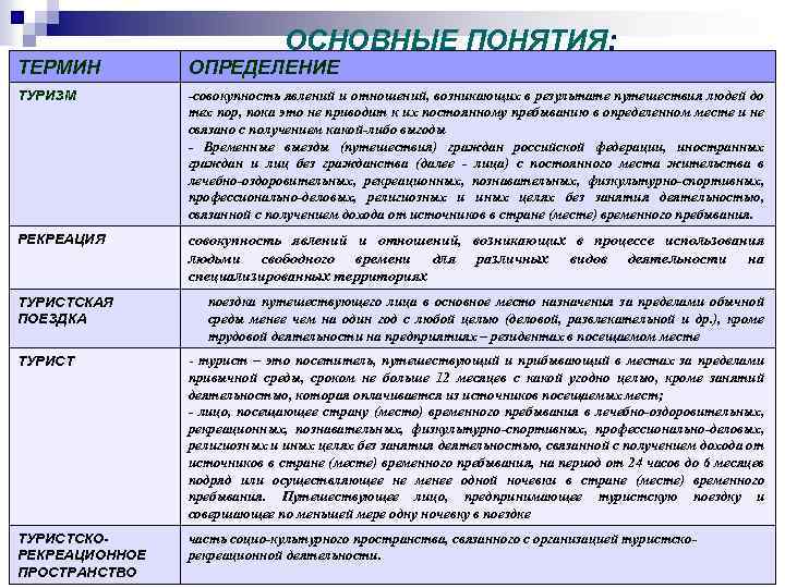 Понятие термина форма. Туризм определение понятия. Туризм это определение. Основные понятия туризма. Основные термины в туризме.