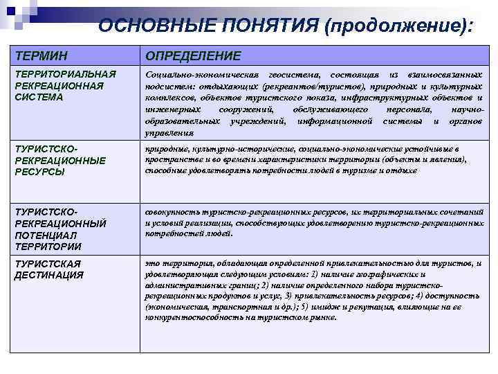 ОСНОВНЫЕ ПОНЯТИЯ (продолжение): ТЕРМИН ОПРЕДЕЛЕНИЕ ТЕРРИТОРИАЛЬНАЯ РЕКРЕАЦИОННАЯ СИСТЕМА Социально-экономическая геосистема, состоящая из взаимосвязанных подсистем: