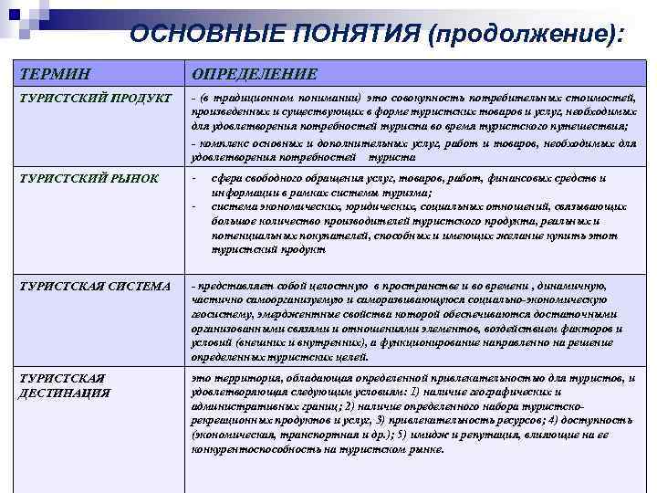 ОСНОВНЫЕ ПОНЯТИЯ (продолжение): ТЕРМИН ОПРЕДЕЛЕНИЕ ТУРИСТСКИЙ ПРОДУКТ - (в традиционном понимании) это совокупность потребительных