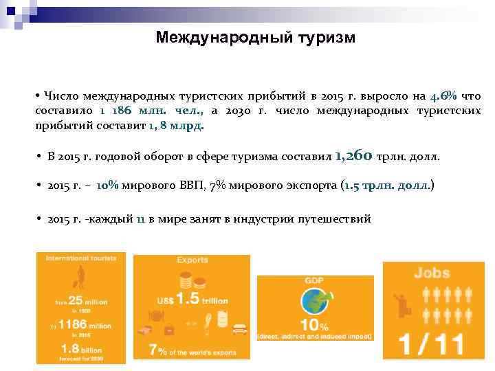 Международный туризм • Число международных туристских прибытий в 2015 г. выросло на 4. 6%