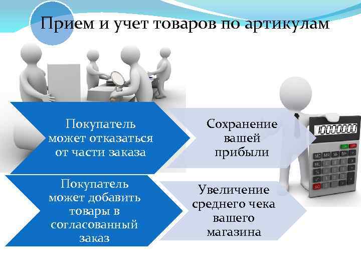 Прием и учет товаров по артикулам Покупатель может отказаться от части заказа Покупатель может